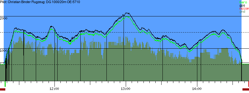 Barometer