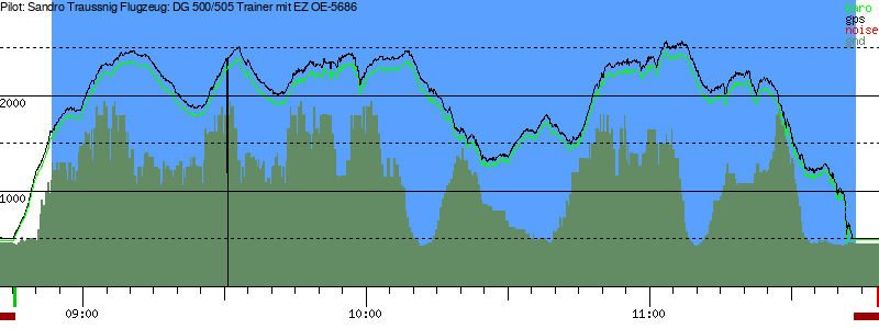 Barometer