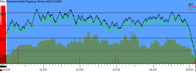 Barometer