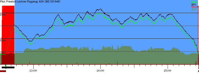 Barometer