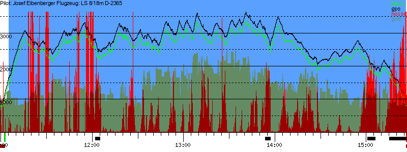 Barometer