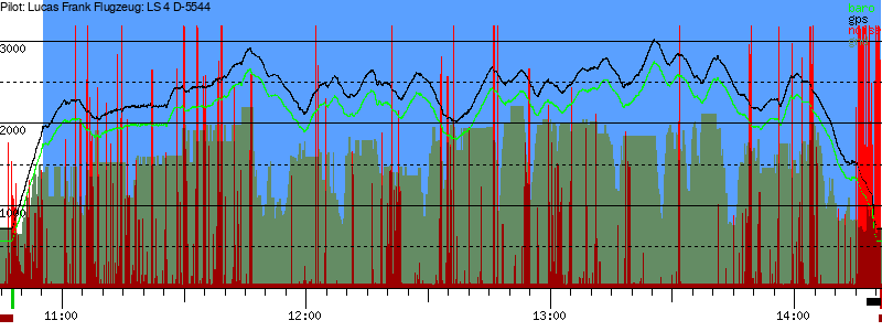 Barometer