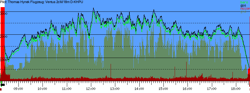 Barometer