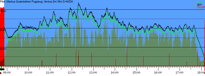 Barometer