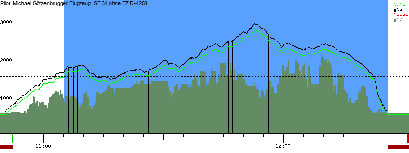 Barometer