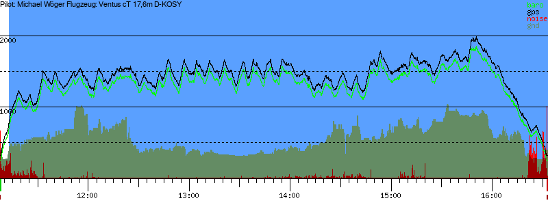 Barometer