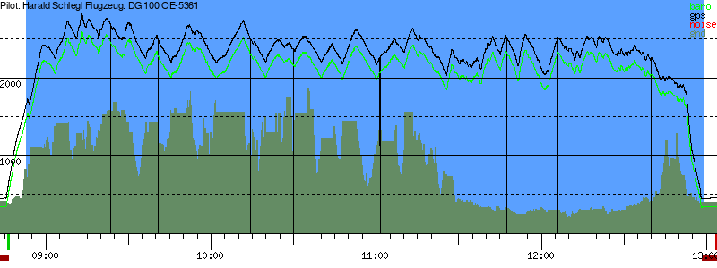 Barometer