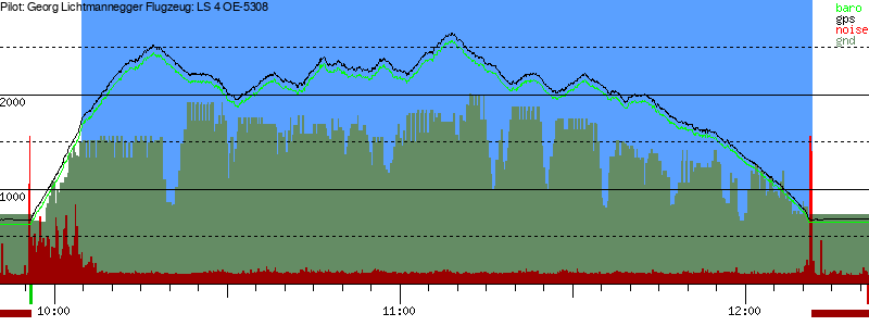 Barometer