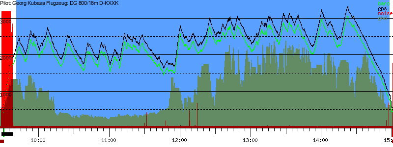 Barometer