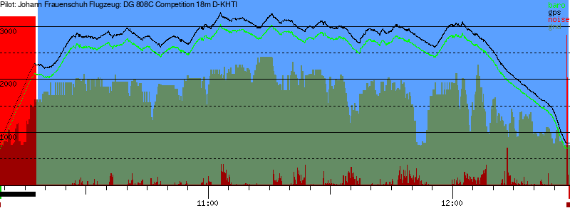 Barometer