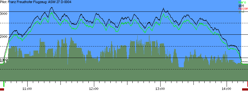 Barometer