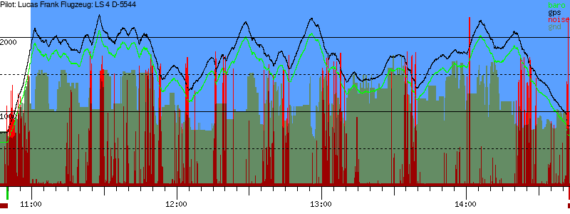 Barometer