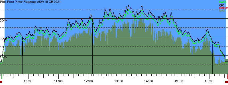 Barometer