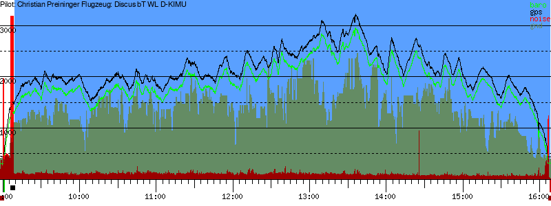 Barometer