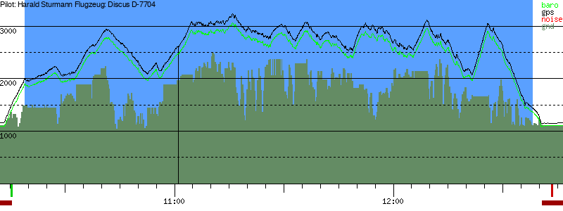 Barometer