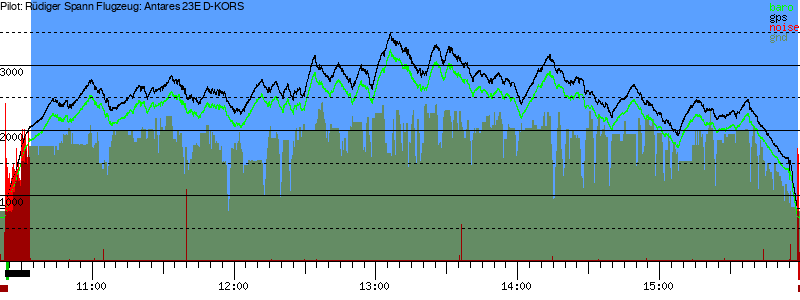 Barometer