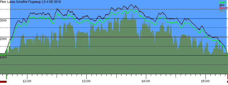 Barometer