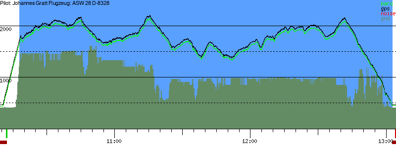 Barometer