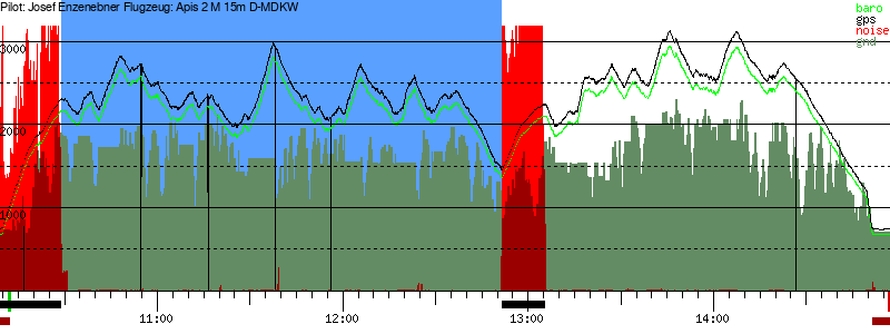 Barometer