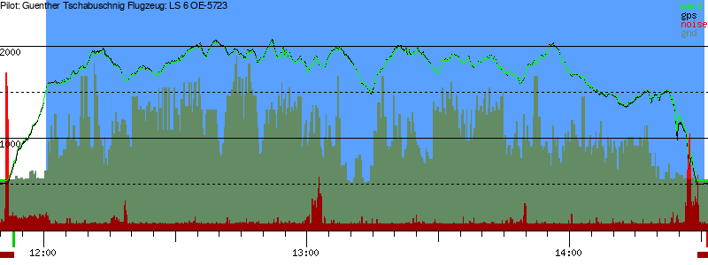 Barometer