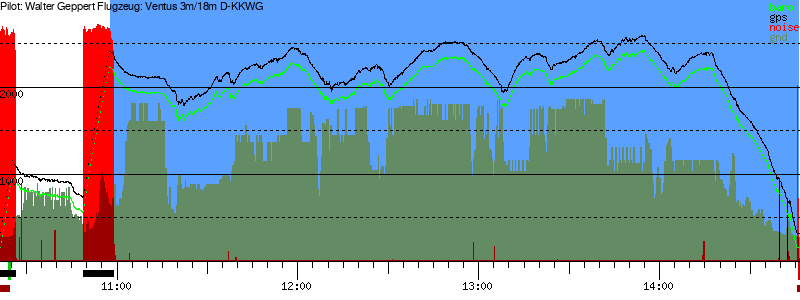 Barometer