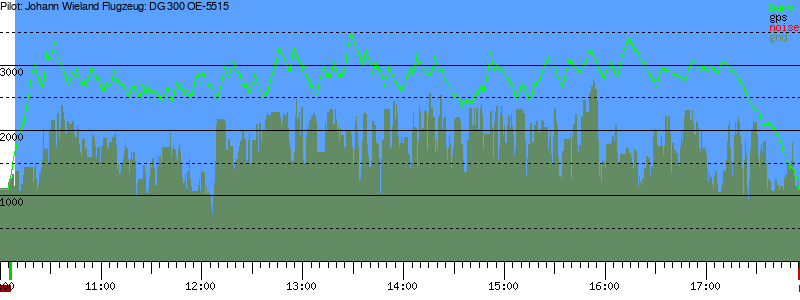 Barometer