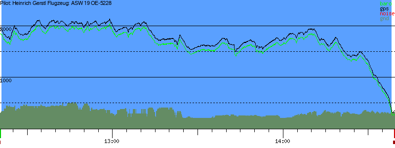 Barometer