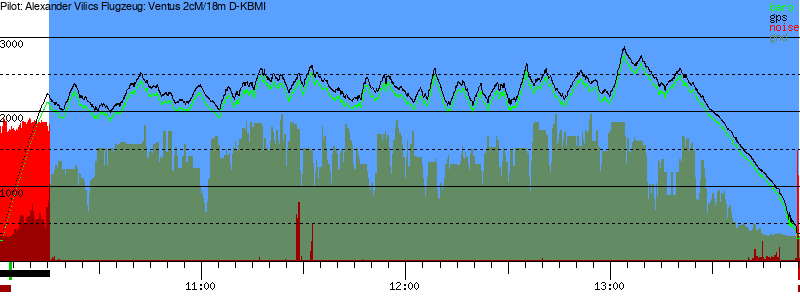 Barometer