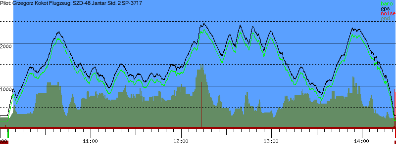 Barometer