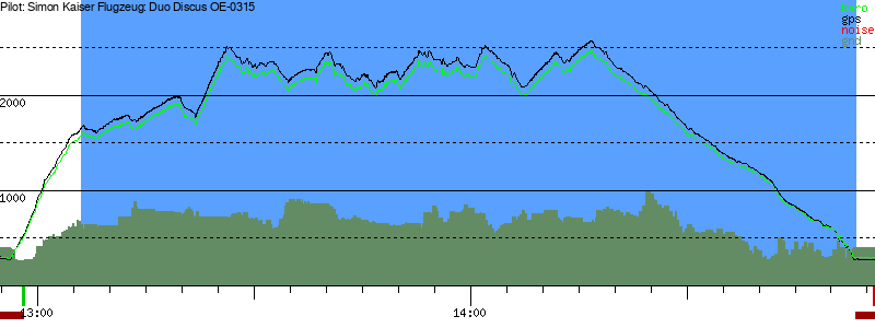 Barometer