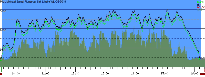 Barometer