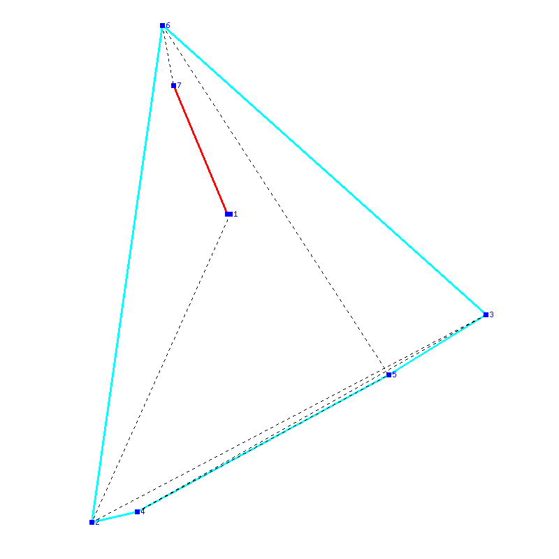 Flugauswertung