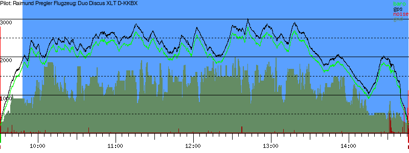 Barometer