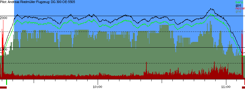 Barometer