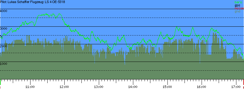 Barometer