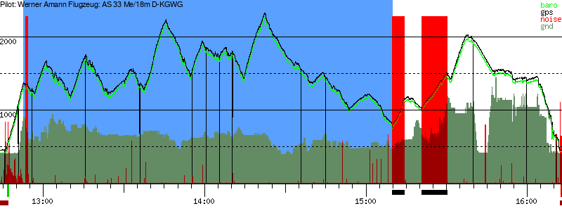 Barometer