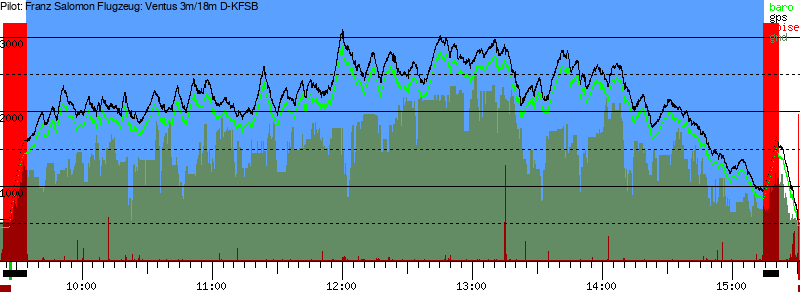 Barometer