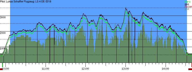 Barometer