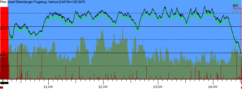 Barometer