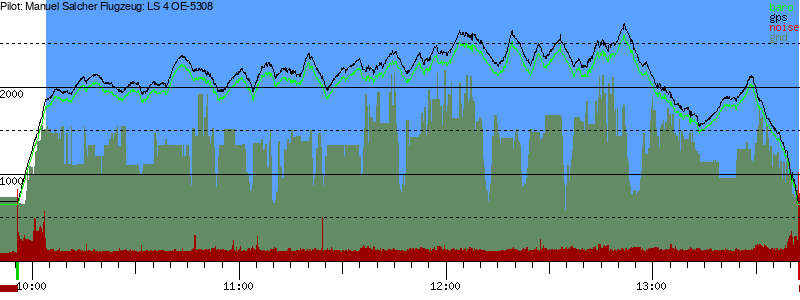 Barometer