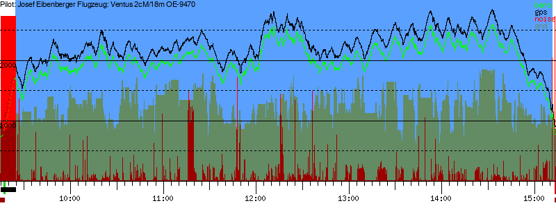 Barometer