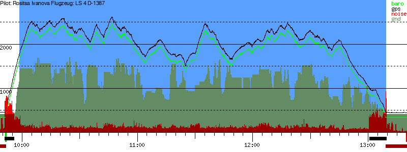 Barometer