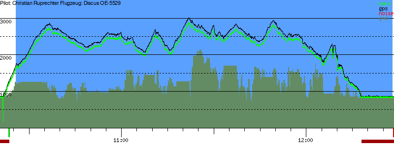 Barometer