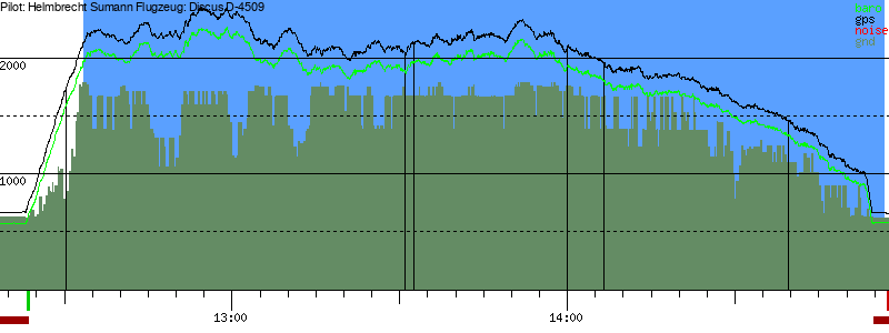 Barometer