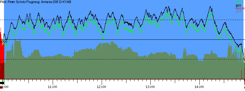 Barometer