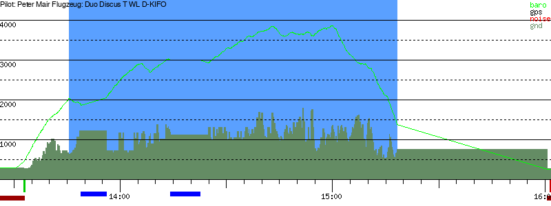 Barometer