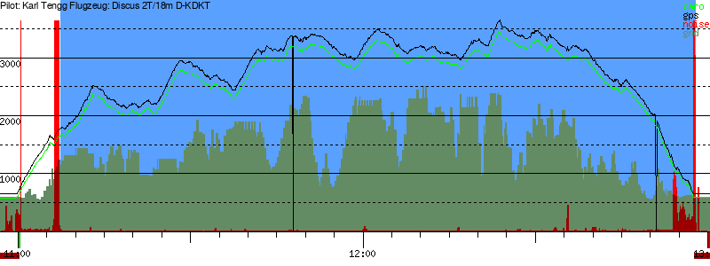 Barometer