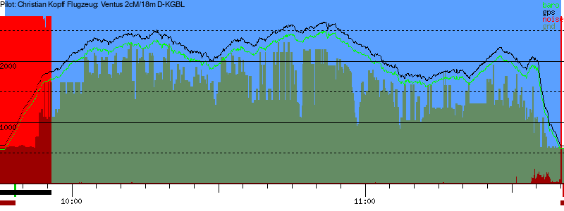 Barometer