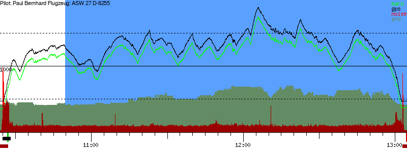 Barometer