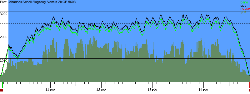 Barometer